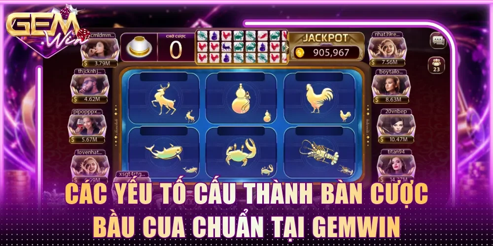 Các yếu tố cấu thành bàn cược Bầu Cua chuẩn tại Gemwin 