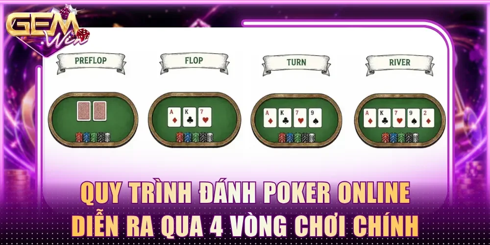 Quy trình đánh Poker online diễn ra qua 4 vòng chơi chính